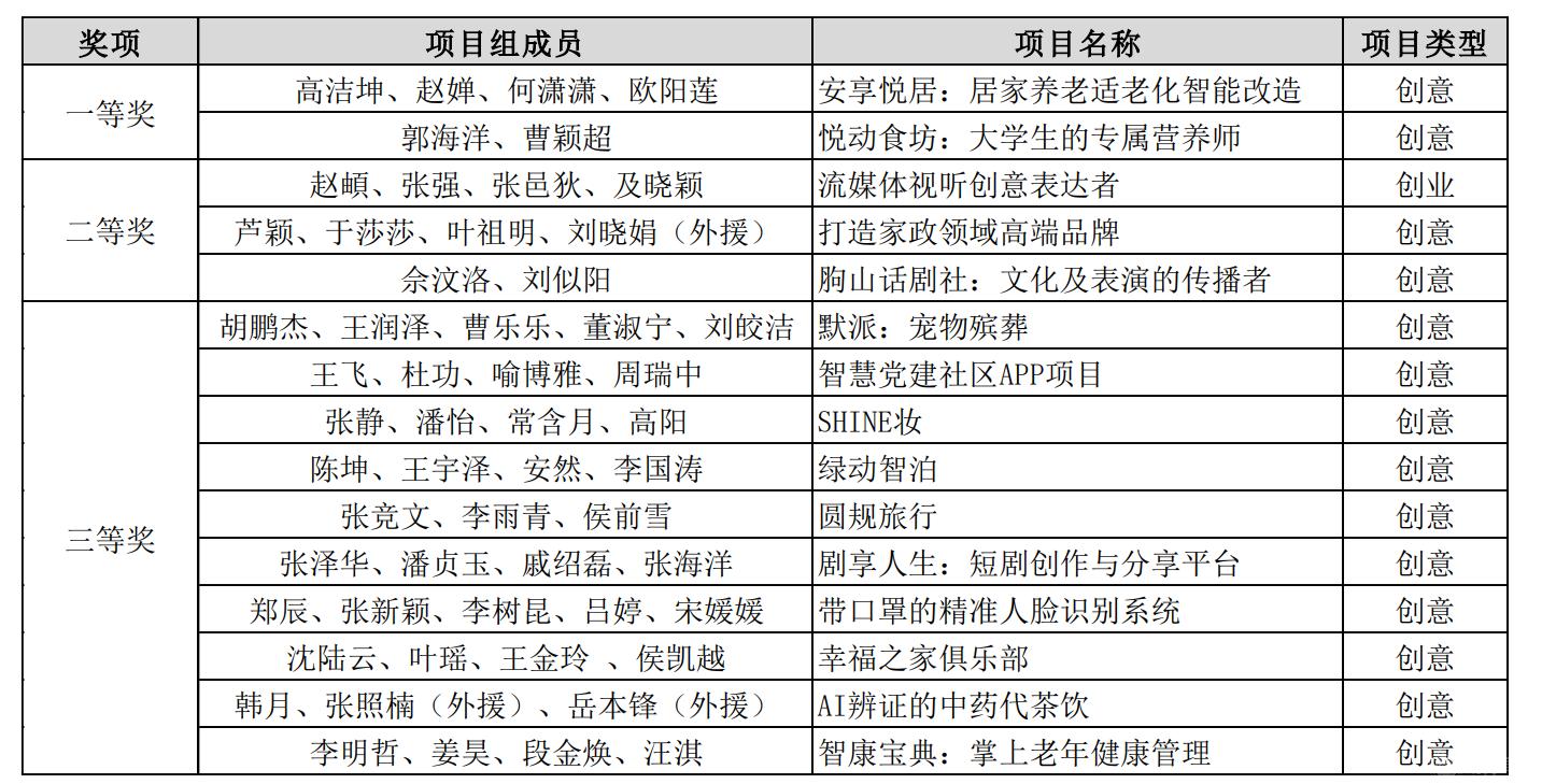 名单.png 名单.png