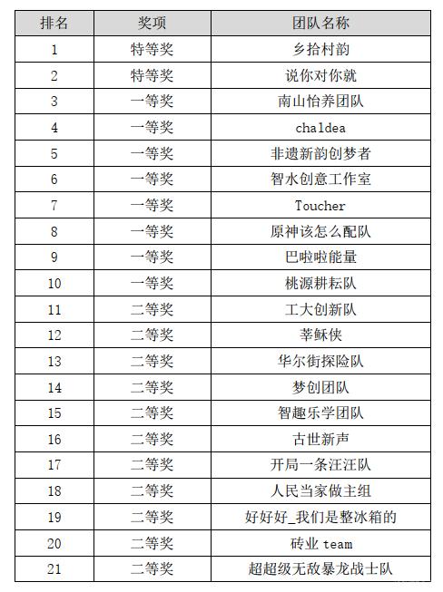 名单.png 名单.png